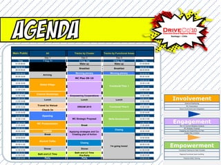 Agenda
Main Public           All               Tracks by Cluster         Tracks by Functional Areas
                      Day 1                   Day 2                          Day 3
   Time             7 Aug, Fr               8 Aug, Sat                    9 Aug, Sun             Time
 07:30-08:00                                Wake up                        Wake up             07:30-08:00
                                                                  B
 08:00-08:30                                                                                   08:00-08:30
                                            Breakfast             r       Breakfast
 08:30-09:00                                                                                   08:30-09:00
                                                                  e
 09:00-09:30                             Morning plenary               Morning plenary         09:00-09:30
                    Arriving
 09:30-10:00                                                                                   09:30-10:00
                                         MC Plan 09-10
 10:00-10:30                                                                                   10:00-10:30
 10:30-10:00                                                                                   10:30-11:00
                 Global Village
 11:00-11:30
                                                                      Functional Time I        11:00-11:30
 11:30-12:00                                                                                   11:30-12:00

 12:00-12:30                                                                                   12:00-12:30
               External Workshops
 12:30-13:00                        Empowering Cooperations                                    12:30-13:00
 13:00-13:30
 13:30-14:00
                     Lunch                    Lunch                         Lunch
                                                                                               13:00-13:30
                                                                                               13:30-14:00
                                                                                                             Involvement
                                                                                                                       External Positioning
 14:00-14:30                                                                                   14:00-14:30
               Travel to Venue                                                                                           MC Presentation
 14:30-15:00                               DREAM 2015                 Functional Time II       14:30-15:00
                                                                                                                Scone Involvment and Integration
 15:00-15:30       Check In                                                                    15:00-15:30
 15:30-16:00                                                                                   15:30-16:00

 16:00-16:30       Opening                                                                     16:00-16:30
                                      MC Strategic Proposal           Skills Development
                                                                                                             Engagement
 16:30-17:00                                                                                   16:30-17:00

 17:00-17:30                                                                                   17:00-17:30
               MC Presentation
 17:30-18:00                                  Break                                            17:30-18:00      MC/ LC Current Situation Analysis
 18:00-18:30                                                                                   18:00-18:30            MC Strategic Proposal
                                                                           Closing
 18:30-19:00        G2KEO           Applying strategies and Co-                                18:30-19:00     Engaging and Supporting LCs Plan
                                                                                                                      Create Plan of Action
 19:00-19:30         Break            Creating plan of Action                                  19:00-19:30
 19:30-20:00                                                                                   19:30-20:00

 20:00-20:30     Alumni Talks                                                                  20:00-20:30
                                             Closing
 20:30-21:00
 21:00-21:30
                     Dinner                   Dinner
                                                                       I'm going home!
                                                                                               20:30-21:00
                                                                                               21:00-21:30   Empowerment
 21:30-22:00                                                                                   21:30-22:00     Functional Training for Real Troubles
 22:00-22:30                            Bath and LC Time                                       22:00-22:30
                Bath and LC Time                                                                                Regional functional team-building
 22:30-23.00                                Pre-Party                                          22:30-23.00
 23:00-23.30         Party                    Party                                            23:00-23.30           Practical Skills Training
 