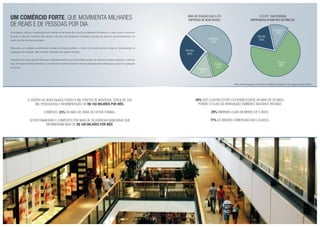 Um comércio forte, que movimenta milhares
de reais e de pessoas por dia.
Nova Iguaçu, sozinha, é responsável por metade da demanda de consumo da Baixada Fluminense; 4o
maior centro consumidor
do país. O setor de comércio, sem dúvida, é um dos mais dinâmicos e também é aquele que absorve, aproximadamente, um
quarto da mão-de-obra da cidade.
Renovado, com grande concentração de lojas e shopping centers, o Centro da cidade atende a todas as necessidades da
população do município, além de atrair a atenção das cidades vizinhas.
Caracterizado na sua grande maioria por estabelecimentos que comercializam artigos de vestuário, tecidos, joalherias, e grandes
lojas de móveis e eletrodomésticos, o comércio de moda feminina tem merecido destaque pela sofisticação que ele tem agregado
ao Centro.
O centro de Nova Iguaçu possui 5 mil pontos de negócios. Cerca de 200
mil pessoas/dia e movimentação de R$ 150 milhões por mês.
Comércio: 23% da mão-de-obra do setor formal.
Setor financeiro é composto por mais de 30 agências bancárias que
movimentam mais de R$ 100 milhões por mês.
28% dos lojistas estão lá estabelecidos há mais de 20 anos.
Porém, o fluxo de renovação também é bastante intenso.
29% abriram lojas há menos de 5 anos.
77% do imóveis comerciais são locados.
ÁREA DE ATUAÇÃO DAS 5.373
EMPRESAS DE NOVA IGUAÇU
512.977 DAS PESSOAS
EMPREGADAS ATUAM NOS SETORES DE:
23%
Comércio
48%
Outros
29%
Serviço
15%
Outros
11%
Indústria
46%
Comércio
28%
Serviço
Fonte: Projeto Shopping a Céu Aberto e Prefeitura da Cidade de Nova Iguaçu (Outubro 2007).
Foto Ilustrativa
 