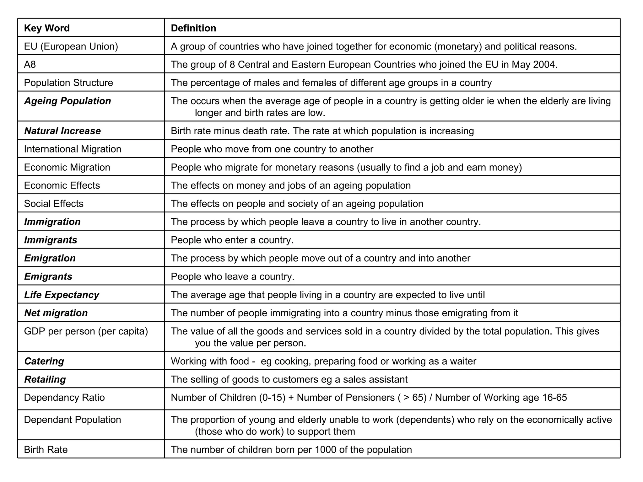 GCSE Decision Making | PPT