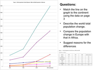 Questions: Match the line on the graph to the continent using the data on page 3 Describe the world total population change.  Compare the population change in Europe with that in Africa.  Suggest reasons for the differences   