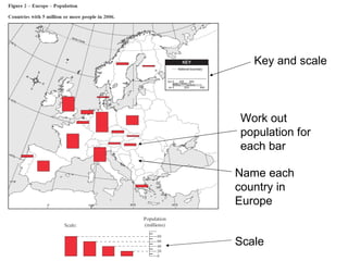 Key and scale Work out population for each bar Name each country in Europe Scale 