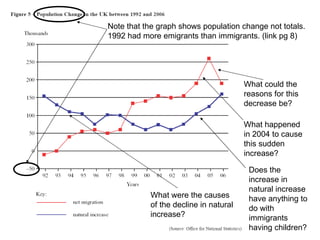 What could the reasons for this decrease be? What happened in 2004 to cause this sudden increase? What were the causes of the decline in natural increase? Note that the graph shows population change not totals. 1992 had more emigrants than immigrants. (link pg 8) Does the increase in natural increase have anything to do with immigrants having children? 