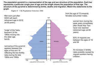 The population pyramid is a representation of the age and sex structure of the population. Each bar represents a particular single year of age and the length shows the population of that age. The structure of the pyramid is determined by births, deaths and migration. Match the statements to the graph.  from the age of 73 onwards, females outnumber males. 'bulge' of the 'baby boomers' of the 1960s moving into the older age bands. women born during the peak years immediately after World War Two have now reached retirement age (at 60 years).  Men born just after WW2 will reach retirement age in 2012 (at 65 years). narrowing of the pyramid appears between the ages of five and 19 reflecting the low fertility rates during the late 1980s and 1990s An increase in fertility rates possibly caused by migrant workers having children.  83% of migrants are between the ages of 18 and 34 