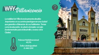 WHYVillavicencio
Larealidad deVillavicenciopresentadesafíos
importantesensucaminoparalograrserunaciudad
quegaranticeelbienestardesushabitantes.Temas
comolaeducación, lasaludyelempleo sonejes
fundamentalesparaeldesarrolloyavance dela
Ciudad,
PobrezaMultidimensional:
40,9%
Índice dedesigualdad:
0.446 GINI
 