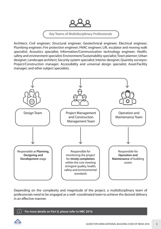 NATIONAL BUILDING CODE 2016 PDF DOWNLOAD visual data 5