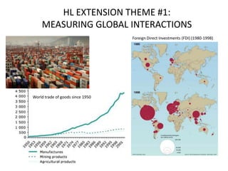 HL EXTENSION THEME #1:
    MEASURING GLOBAL INTERACTIONS
                                  Foreign Direct Investments (FDI) (1980-1998)




World trade of goods since 1950
 