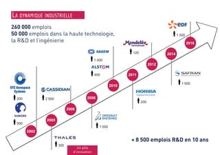 La dynamique industrielle
2002
2005
2006
2008
2010
2011
2012
2014
2016
260 000 emplois
50 000 emplois dans la haute technologie,
la R&D et l’ingénierie
+ 8 500 emplois R&D en 10 ans
200
500
300
2 500
1 000
1 000
400
200
120
1 500
1 500
Un pôle
d’innovation
 