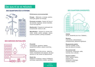 Performance environnementale
Énergie : Bâtiments à énergie positive,
smart grid, gestion de l’énergie.
Économie circulaire : Gestion de l’eau et
des déchets, logistique, dernier kilomètre,
circuit court agricole…
Biodiversité : Protection et valorisation de
la biodiversité, nature en ville…
Mutualisation : Solutions du dernier kilo-
mètre, sûreté, jardins partagés, réseau
social de quartiers, parking mutualisés…
Proximité
Conciergeries, garderies, fablabs,
équipements publics, espace coworking…
Aménités
Déplacements en libre service, stationne-
ments, mutualisation des espaces, des équi-
pements et des modes de déplacements
Smart city
Plateforme numérique, réseaux intelligents,
domotique, applications mobiles, opendata…
Habitat
Social, résidentiel pour tous, hôtellerie...
Bureaux
Laboratoires, administrations,
enseignements, bâtiments logistiques
Équipements publics
Hubs de mobilités, santé,
lieux de culture et ce spots…
Vie commerciale
Commerces, restaurants, cafés,
marchés, lieux culturels…
Espaces publics
Parcs, squares, jardins,
espaces verts,
boulevards, éclairages,
mobiliers urbains…
DES QUARTIERS DIVERSIFIÉS
DES SERVICES MUTUALISÉS
DES QUARTIERS ÉCO-CITOYENS
Une qualité de vie préservée
L’éco
territoire
 