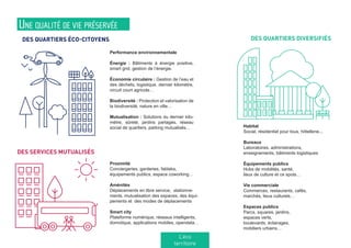 Performance environnementale
Énergie : Bâtiments à énergie positive,
smart grid, gestion de l’énergie.
Économie circulaire : Gestion de l’eau et
des déchets, logistique, dernier kilomètre,
circuit court agricole…
Biodiversité : Protection et valorisation de
la biodiversité, nature en ville…
Mutualisation : Solutions du dernier kilo-
mètre, sûreté, jardins partagés, réseau
social de quartiers, parking mutualisés…
Proximité
Conciergeries, garderies, fablabs,
équipements publics, espace coworking…
Aménités
Déplacements en libre service, stationne-
ments, mutualisation des espaces, des équi-
pements et des modes de déplacements
Smart city
Plateforme numérique, réseaux intelligents,
domotique, applications mobiles, opendata…
Habitat
Social, résidentiel pour tous, hôtellerie...
Bureaux
Laboratoires, administrations,
enseignements, bâtiments logistiques
Équipements publics
Hubs de mobilités, santé,
lieux de culture et ce spots…
Vie commerciale
Commerces, restaurants, cafés,
marchés, lieux culturels…
Espaces publics
Parcs, squares, jardins,
espaces verts,
boulevards, éclairages,
mobiliers urbains…
DES QUARTIERS DIVERSIFIÉS
DES SERVICES MUTUALISÉS
DES QUARTIERS ÉCO-CITOYENS
Une qualité de vie préservée
L’éco
territoire
 