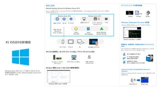 Remote Desktop Services for Windows Server 2019
RDS 2019
#5 そのほかの新機能
Windows Server 2019 には、ここでは紹介しきれない多くの
新機能が搭載されています。Remote Desktop Services など、
その一部を紹介します。
Web アクセス ゲートウェイブローカー 仮想デスクトップ ユーザー プロファイル
ファイル サーバー
アプリ
Azure
Key Vault
Azure
SQL Database
Active Directory
Domain Services
USB Camera
リダイレクション
ビデオ パフォーマンス向上
Windows 管理 Center での管理
ディスクリート デバイス
アサインメント
重複除去、耐障害性、高速性を高めたファイルシステム
ReFS
データの整合性の確保
検査と修復が自動で
耐障害性と可用性
ボリューム修復中でもアクセス可能
VHD の新規作成や各種操作を高速化も実現しました。例えば
VHD ファイルのフォーマットは一瞬で終了します。
ReFS
新たに重複除去が可能に
Azure への展開が容易に。Key Vault を利用した証明書管理の簡素化、SQL Database を利用した RD ライセンス管理の
高可用性実現しました。
スマートフォン タブレット PC RD Web クライアント
RDP プロトコル
セキュリティと
パフォーマンス向上
GPU をより効率的に、4K ビデオ パフォーマンス向上、デバイス リダイレクション対応
Windows 管理 Center で RDS 2019 の管理を簡素化
オープンソース ツールの標準搭載
cURL
tar.exessh.exe curl.exe
Windows Subsystem for Linux の搭載
Ubuntu 16.04 Bash シェル環境
Windows 環境から直接 Linux バイナリを実行できます。
Server Core App Compatibility Feature on
Demand
FOD のメディア Server Core
Feature on Demand (FOD) で Server Core に必要な時に必要
な機能追加。
Windows Server 2019 Windows Server 2019
 