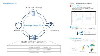 Windows Server 2019
#3 ハイパーコンバージド インフラストラクチャー
#1 ハイブリッド データセンター
#2 高度なセキュリティ #4 コンテナー プラットフォーム
Windows Server 2016
Windows Server 2012
Windows Server 2019 とは？
Windows Server 2008 R2 64bit がスタンダードに
Hyper-V 大幅強化
Nano Server 登場
ここに注目！ Windows Server 2019 の新機能
ストレージ移行サービス
サーバーとファイル共有を Azure または Windows Server 2019
に移行します。アプリやユーザーは何も変更する必要がありません。
移行元
Windows Server 2003
以降をサポート
古いファイルサーバー
新しいファイルサーバー
Windows 管理 Center
サーバーマネージャーに代わる新しい管理ツール登場！
Web ベースのモダンで分かりやすい Windows 管理 Center で、
管理作業はもう迷いません。
Azure との統合
Windows 管理 Center から Azure Backup など各種サービスと
の連携がでます。
Azure Backup
Azure Update Management
Azure
 