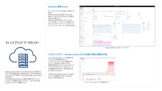 Windows 管理 Center
#1 ハイブリッド データセンター
システム インサイト – Windows Server の人工知能で事前に障害を予測
ついに Windows Server に AI (機械学習
アルゴリズム) が搭載されました！
システムインサイトで OS 内に蓄積されるシ
ステムデータを収集し予測を行います。
熟練の管理者でなくてもシステムの CPU や
ネットワークのキャパシティー予測、ストレージ
の消費量の予測ができ、対策を事前に検
討できるようになります。
予測モデルは Windows Server 内にあるの
でクラウドに接続されていない Windows
Server でも利用可能です。
サーバーマネージャーに代わる新しい管理ツール
登場！
Microsoft Azure の管理ポータルのように
Web ベースのモダンで分かりやすい 管理ポー
タルをご用意しました！
Windows 管理 Center は「サーバーマネー
ジャー」のほかに、「コンピューターの管理」「フェー
ルオーバークラスターマネージャー」「ハイパーコン
バージド クラスターマネージャー」が利用できます。
システム インサイトによる ディスク消費量の予測
Windows Server 2019 では、Microsoft Azure の成果やイン
スパイアされた機能が数多く提供されます。クラウドを管理する
ように分かりやすい管理ツール Windows 管理 Center はその
代表例です。
さらに直接 Microsoft Azure の機能と接続できハイブリッド
データセンターを構築できます。ビジネス ニーズに合わせたあな
ただけのデータセンターを構築ください！
Windows 管理 Center のサーバーマネージャー
 
