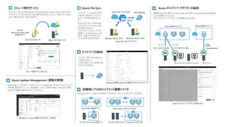 Azure Update Management (更新の管理)
記憶域レプリカのハイブリッド展開シナリオ
バックアップの統合
Azure ネットワーク アダプターの追加ストレージ移行サービス
サーバーとファイル共有を Azure または Windows Server 2019 に移行します。
アプリやユーザーは何も変更する必要がありません。ストレージ移行サービスは
GUI で簡単に設定・転送できます！
移行元
Windows Server 2003
以降をサポート
ストレージ移行サービスの GUI
古いファイルサーバー 新しいファイルサーバー
Azure File Sync
Windows Server 2019 Windows Server 2016
Azure Files ファイル共有 Azure Backup
Azure File Sync クライアント
ファイルサーバーの災害対策や
多拠点に散らばっているファイ
ルサーバーの悩みを解決しま
す！
Azure File Sync でWindows
ファイルサーバーと Azure Files
の同期ができます。
マルチサイトアクセス、クラウド
階層化、Azure Backup との
統合、高速ディザスタリカバ
リーを手軽に実現できます。
ポイント対サイト VPN サイト対サイト VPN
複雑な設定が必要だった Azure IaaS との VPN や ExpressRoute の接続が
GUI から簡単に行えます！
すぐにハイブリッド データセンターを構築いただけます。
Azure 仮想ネットワーク
ExpressRoute
Azure ネットワーク アダプター追加の GUI
Azure IaaS 上の仮想マシンやオンプレミス の Windows Server や Linux サーバー
の評価と展開スケジュール、再起動を一元的に制御できます。Windows 管理
Center が複雑な操作を代行してくれます。
Windows と Linux の更新プログラムを一元管理
バックアップを Azure Backup
へ直接作成して
災害対策やシステム障害に備
えることができます。
Windows 管理 Center から簡単にクラウドへバックアップ
Windows Server 2019 の記憶域レプリカでは 4 つのシナリオがサポートされます。
Azure IaaS の仮想マシン Azure IaaS 上のクラスター同士
オンプレミスと Azure 仮想マシン オンプレミスのクラスターと Azure のクラスター間
最大 100 TB
Azure 仮想ネットワーク
 