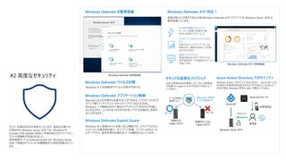 #2 高度なセキュリティ
サイバー攻撃はますます高度化しています。高度な攻撃への
対策のため Windows Server 2019 では、Windows 10
October 2018 Update (1809) と同様の新たなサイバーセキュ
リティ対策機能が実装されました。
資格情報ガード (Credential Guard) など Windows Server
2016 で搭載されていた ID 保護機能も引き続き搭載されてい
ます。
Windows Defender を標準搭載 Windows Defender ATP 対応！
Windows Defender ATP の管理画面
クラウド ベースのセキュリティ分析サー
ビス
世界中のインシデント データによる
挙動分析、機械学習のルールを組
み合わせて検出
OS 標準搭載のクライアント
エージェント展開・管理が不要。
非常に高度なパフォーマンス
脅威インテリジェンス
脅威の検出をするマイクロソフトの
専門部隊がデータの継続的なデータ
収集と反映
侵害の検出と対策ができる EDR/Windows Defender ATP クライアントを Windows Server 2019 は
標準搭載しています。
Windows Defender の管理画面
Windows Defender ウイルス対策
Windows Defender アプリケーション制御
Windows Defender Exploit Guard
Windows 10 と同様標準でウイルス対策が可能です。
WannaCryなどの攻撃から保護することができます。マイクロソフトのクラ
ウド上で動くインテリジェント セキュリティ グラフ (ISG) を活用し、
Windows 上で稼働する何十億ものアプリやバイナリのカタログを基に
はじき出された、広く知られており評判の良いアプリを自動的に承認す
ることができます。
Windows 10 に搭載されている侵入防止機能です。スクリプトなどをコ
ントロールし攻撃表面の縮小、ネットワーク保護、コントロールされたフォ
ルダーアクセス、脆弱性悪用の緩和の 4 つの機能からなっています。
セキュアな仮想化ファブリック
保護された
Hyper-Vホスト
シールドされた
仮想マシン
保護されていない
Hyper-Vホスト
BitLocker で仮想
ディスクを暗号化
実行 OK 実行 NG
VHD を悪意のある攻撃者にコピーされても管理者
が保護した Hyper-V 以外では実行できないよう
にできます。
Azure Active Directory でのサインイン
Azure AD
Azure AD のユーザー
Windows Server 2019
多要素認証
サインイン
Windows Server へのサインインをより安全に、 Azure AD による
ID 認証や多要素認証を要求することができるようになりました！
設定作業は Windows 管理 Center で簡単に行えます。
管理者
 
