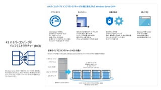 イーサネット スイッチ
アプライアンス
ハイパーバイザー
ストレージ ファブリック
SAN ストレージ
イーサネット スイッチ
標準的な x86 サーバー
ローカル ドライブ
ハイパーコンバージド ソフトウェア
ハイパーコンバージド インフラストラクチャー (HCI)
Windows Server 2019
従来のインフラストラクチャー
#3 ハイパーコンバージド
インフラストラクチャー (HCI)
Windows Server 2019 で本格的な HCI クラスターを構築い
ただけるようになりました。さらに Windows 管理 Center のハ
イパーコンバージド クラスター マネージャーで HCI の管理がシン
プルで分かりやすく。
ハイパーコンバージド インフラストラクチャーが大幅に強化された Windows Server 2019
HCI はハードウェアをシンプルにします。Windows Server 2019 HCI でインフラストラクチャーの刷新ができます！
従来のインフラストラクチャーと HCI の違い
パフォーマンス キャパシティー 足腰の強化 使いやすさ
Intel Optane DIMMs
2 倍のパリティのパフォーマンス
イン メモリ キャッシュ
SMB パフォーマンス強化
仮想ネットワークのパフォーマンス強化
ハイパフォーマンス SDN ゲートウェイ
強化された記憶域スペース ダイレクト
クラスターあたり 最大 4 PB
サーバーごとの容量 4倍 400TB
最大ボリューム数 2倍 64
ボリュームごとの最大サイズ 2倍 64TB
強化された可用性
よりセキュアなクラスタリング
ReFS 重複除去で 最大 10 倍の空き容量
ドメインをまたいだクラスター移行
ネットワークの暗号化
Windows 管理 Center
パフォーマンス履歴
PowerShell の強化
SDN 展開の拡張ツール
 