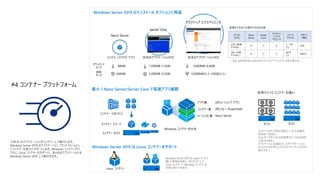 #4 コンテナー プラットフォーム
今後多くのアプリケーションがコンテナー上で動作します。
Windows Server 2019 はアプリケーション プラットフォームとし
てコンテナーを強力にサポートします。Windows コンテナーだけ
でなく、Linux コンテナーもサポートし、あらゆるアプリケーションを
Windows Server 2019 上で動かせます。
Windows Server 2019 のインストール オプションと用途
Nano Server
Server Core
デスクトップ エクスペリエンス
98MB
244MB
従来のアプリケーション向けコンテナー/クラウド アプリ
1,500MB (1.5GB)
3,500MB (3.5GB)
4,400MB (4.4GB)
10,000MB以上 (10GB以上)
従来のアプリケーション向け
ダウンロード
サイズ
展開
サイズ
サービス
モデル
Nano
Server
Server
Core
デスクトッ
プ エクス
ペリエンス
リリース
サイクル
サポート
期間
LTSC (長期
チャネル)
〇 〇 X
2 - 3年
ごと
10年
SAC (半期
チャネル) *
X 〇 〇
6か月
ごと
18か月
* SAC を利用するには有効なソフトウェア アシュアランスが必要です。
長期チャネルと半期チャネルの比較
Windows コンテナーの中身
コンテナー ホスト
コンテナー イメージ
コンテナー リポジトリ
最小！Nano Server/Server Core で高速アプリ展開
アプリ層
コンテナー層
ベース OS 層
(例) e ショップ アプリ
(例) IIS + PowerShell
Nano Server
ホスト ホスト
仮想マシンとコンテナーの違い
コンテナーのサイズが圧倒的に小さいため集約
率を高くできます。
さらにサイズが小さいため展開スピードの圧倒的
に速くなります。
アプリケーションの最新化、モダナイゼーションに
はコンテナを利用したマイクロソフト サービスが効
果的です！
Windows Server 2019 は Linux コンテナーをサポート
Linux コンテナー
Windows Server 2019 は Hyper-V で分
離した環境を用意し、同じホスト上で
Linux コンテナーと Windows コンテナーを
同時に実行できます。
 