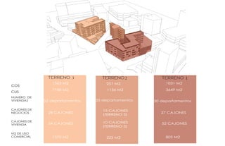 TERRENO 3 TERRENO2 TERRENO 1
COS
CUS
NUMERO DE
VIVIENDAS
CAJONES DE
NEGOCIOS
CAJONES DE
VIVIENDA
M2 DE USO
COMERCIAL
1363 M2 251 M2 1031 M2
7748 M2 1156 M2 3649 M2
52 departamentos 35 departamentos 50 departamentos
28 CAJONES
15 CAJONES
(TERRENO 3)
27 CAJONES
54 CAJONES 52 CAJONES10 CAJONES
(TERRENO 3)
1370 M2 223 M2 805 M2
 