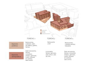 TERRENO 3 TERRENO2 TERRENO 1
Espacios
públicos
Espacios
Semipúblicos
Restaurantes,
cafetería, salón
de belleza, galería,
terraza.
Restaurantes,
cafetería,terraza,
heladería
Restaurante
y bar
Salón de eventos,
terraza,
consultorio
medico, gimnasio,
huerto, terrazas
en azoteas,
sala común.
Lavandería,
terraza, gimnasio,
sala comun, sala
de cine.
Salon de eventos,
terraza, consultorio
medico, gimnasio,
huerto, terrazas
en azoteas,
sala común.
Área Semi-pública
Área Pública
Área Privada
Entradas del estacionamiento
 