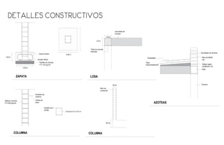 detalles constructivos
Plantilla de concreto
F'C=100 kg/cm2
Zapata Aislada
Columna 0.5 m x0.5 m
Armado inferior
Trabe de concreto
reforzado
Losa sólida de
concreto
Muro de
contencion
Castillos de 4
varillas
30 cm
60 cm
ZAPATA
Armadura de
columna
Relleno Concreto
F'C=200 kg/cm2
Varillas de
acero
COLUMNA
LOSA
4.50 m
1.00 m
COLUMNA
0.5 m
0.5 m
5.00 m
AZOTEAS
Muro de ladrillo
rojo
Trabe
Relleno ligero,
pendiente 2 cm
Columna
Capa
impermeabilizante
Enladrillado
Escobillado de cemento
 