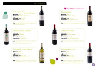 19
Fête entre amis
Château Croix Mouton
Millésime : 2008
Appellation : Bordeaux
Type : Rouge
Gamme de prix : 7 à 10 e
Importateur : Delhaize le Lion
Info : Equilibré, harmonieux et fruité. A servir avec
des viandes rouges et des plats mijotés.
Château Pey La Tour
 réserve du Château
Millésime : 2007
Appellation : Bordeaux Supérieur
Type : Rouge
Gamme de prix : 7 à 10 e
Importateur : Tacos NV
Info : Bien équilibré. Arômes de fruits rouges confits,
mûrs, et notes réglissées.
Brulesécaille
Millésime : 2005
Appellation : Côtes de Bourg
Type : Rouge
Gamme de prix : 10 à 15 e
Importateur : Wijnimport Couvreur
Info : Corps rond, tannins intégrés, très fruité en bouche.
Château Tour de Calens
Millésime : 2008
Appellation : Graves
Type : Blanc
Gamme de prix : 10 à 15 e
Importateur : Wijnimport Couvreur
Info : Vin tendre. A associer au foie gras, au saumon,
aux coquilles Saint Jacques, aux poissons cuisinés.
Château Anthonic
Millésime : 2007
Appellation : Médoc
Type : Rouge
Gamme de prix : 10 à 15 e
Importateur : Delhaize le Lion
Info : Nez vanillé, bouche soyeuse et ronde, style
qui plaira au grand public. Accompagnera viandes
rouges, agneau, rosbif, volaille et fromages.
Coup de Cœur de Sybille Troubleyn.
Château d'Eyran
Millésime : 2007
Appellation : Pessac-Léognan
Type : Rouge
Gamme de prix : 10 à 15 e
Importateur : Wijnhandel Bauwmans
Info : Très joli nez boisé, bouche tannique et finale sèche.
 