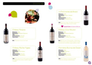 21
Fête entre amis
La Pommeraie de Brown
Millésime : 2007
Appellation : Pessac-Léognan
Type : Rouge
Gamme de prix : 10 à 15 e
Importateur : Delhaize le Lion
Info : Très fruits rouges, très Merlot ! Bouche sim-
ple, légère, ronde. Plaira à tout le monde.
Premières Brumes de Closiot
Millésime : 2006
Appellation : Sauternes
Type : Liquoreux
Gamme de prix : 10 à 15 e
Importateur : Bleuzé Wines
Info : Nez complexe et très bonne acidité.
Fruits mûrs et acides raffraîchissants.
Château Perayne
Millésime : 2006
Appellation : Bordeaux Supérieur
Type : Rouge
Gamme de prix : 10 à 15 e
Importateur : Sommelier
Info : Vin plaisant, frais et très fruité.
Château Rocher Figeac
Millésime : 2007
Appellation : Saint-Emilion
Type : Rouge
Gamme de prix : 10 à 15 e
Importateur : Bleuzé Wines
Info : Beaucoup de fruit, notes boisées discrètes.
Accompagne charcuteries, viandes rouges et
fromages.
Château Croix Mouton
Millésime : 2007
Appellation : Bordeaux Supérieur
Type : Rouge
Gamme de prix : 10 à 15 e
Importateur : n.v. Wijnen Henri Petre
Info : Bien fait, très fin, bel équilibre, souple. Beaux
grains de tannins soyeux et belle allonge. Se marie
très bien avec les viandes rouges grillées et rôties.
Coup de Cœur de Sandrine Mossiat.
 
