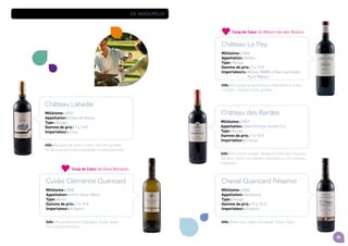 25
en amoureux
Château Labadie
Millésime : 2007
Appellation : Côtes de Bourg
Type : Rouge
Gamme de prix : 7 à 10 e
Importateur : Cora
Info : Bouquet de fruits confits, touches grillées.
Vin de caractère, bone aptitude au vieillissement.
Cuvée Clémence Quancard
Millésime : 2009
Appellation : Entre-Deux-Mers
Type : Blanc
Gamme de prix : 7 à 10 e
Importateur : Angevin
Info : Vin parfaitement équilibré, fruité, boisé.
Très jolie profondeur.
Château des Bardes
Millésime : 2007
Appellation : Saint Emilion Grand Cru
Type : Rouge
Gamme de prix : 7 à 10 e
Importateur : Colruyt
Info : Vin rond et souple. Bouquet fruité avec touches
boisées. Servir sur viandes blanches ou un morceau
d'agneau.
Château Le Pey
Millésime : 2006
Appellation : Médoc
Type : Rouge
Gamme de prix : 7 à 10 e
Importateurs : Blovan BVBA • Feys-van Acker
Fijne Wijnen
Info : Vin ample et harmonieux. Moelleux et corps
complet. Légères notes grillées.
Cheval Quancard Réserve
Millésime : 2006
Appellation : Bordeaux
Type : Rouge
Gamme de prix : 10 à 15 e
Importateur : Angevin
Info : Beau nez, notes d'amande. Corps léger.
Coup de Cœur de Gene Bervoets.
Coup de Cœur de Willem Van den Broeck.
 