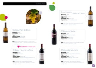 27
en amoureux
Château Pont de Brion
Millésime : 2008
Appellation : Graves
Type : Blanc
Gamme de prix : 10 à 15 e
Importateur : Rabotvins nv
Info : Bouquet aux notes miellées et fruits confits.
Harmonieux au palais. A déguster avec des crustacés
et du poisson.
Château Hauchat La Rose
Millésime : 2007
Appellation : Fronsac
Type : Rouge
Gamme de prix : 10 à 15 e
Importateur : Crombé The Belgian Winehouse
Info : Très beau nez complexe, boisé, toasté.
Bouche souple, vin équilibré, style léger mais bien
fait. Tanins soyeux.
Château Le Sartre
Millésime : 2006
Appellation : Pessac-Léognan
Type : Rouge
Gamme de prix : 10 à 15 e
Importateur : Opdebeeck
Info : Bien charnu, juteux et structuré. Bel équilibre.
Vin avec un bon potentiel de garde.
Grand Enclos du
Château de Cérons
Millésime : 2006
Appellation : Graves
Type : Blanc
Gamme de prix : 10 à 15 e
Importateur : Wijnmakelaarsunie
Info : Très boisé, vif. Couleur harmonieuse, riche,
complet, arômes de fruits blancs.
Château La Mauriane
Millésime : 2007
Appellation : Puisseguin-Saint-Emilion
Type : Rouge
Gamme de prix : 10 à 15 e
Importateur : nv Wijnen Henri Petre
Info : Vin puissant, style moderne, équilibré,
structuré. Accompagnera parfaitement grillades et
viandes rôties.
Coup de Cœur de Aristide Spies.
 