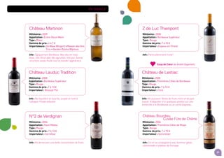 31
En famille
Château de Lestiac
Millésime : 2008
Appellation : Premières Côtes de Bordeaux
Type : Rouge
Gamme de prix : 7 à 10 e
Importateur : Cora
Info : Vin puissant. Notes de fruits mûrs et de pain
toasté. A déguster d’ici quelques années sur une
entrecôte à la Bordelaise ou un carré d’agneau.
Z de Luc Thienpont
Millésime : 2008
Appellation : Bordeaux Supérieur
Type : Rouge
Gamme de prix : 7 à 10 e
Importateur : Espace vin Pirard
Info : Particulièrement fruité !
Château Bourdieu
Cuvée Fûts de Chêne
Millésime : 2006
Appellation : Premières Côtes de Blaye
Type : Rouge
Gamme de prix : 7 à 10 e
Importateur : Sommelier
Info : Ce vin accompagnera avec bonheur gibier,
carbonnade et plateau de fromage.
Château Lauduc Tradition
Millésime : 2008
Appellation : Bordeaux Supérieur
Type : Rouge
Gamme de prix : 7 à 10 e
Importateur : Bossuyt Pol
Info : Bel équilibre en bouche, souple et rond à
l'attaque. Finale veloutée.
Château Martinon
Millésime : 2009
Appellation : Entre-Deux-Mers
Type : Blanc
Gamme de prix : 4 à 7 e
Importateurs : De Wase Wingerd • Maison des Vins
Fins • Vanden Bulcke Wijnhuis
Info : Typiquement Bordeaux. Nez discret mais
beau, très floral avec des agrumes, très pur, bonne
structure, assez fruité, tout le monde l'appréciera.
N°2 de Verdignan
Millésime : 2004
Appellation : Haut-Médoc
Type : Rouge
Gamme de prix : 7 à 10 e
Importateur : Carrefour
Info : Vin dense avec une belle concentration de fruits.
Coup de Cœur de André Gigantelli.
 