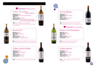 33
En famille
Benjamin de Chantegrive
Millésime : 2009
Appellation : Graves
Type : Blanc
Gamme de prix : 7 à 10 e
Importateur : Colruyt
Info : Arômes de fruits blanc et de fleurs.
Servir frais avec entrées et poissons.
Thomas Barton
Millésime : 2006
Appellation : Saint-Emilion
Type : Rouge
Gamme de prix : 7 à 10 e
Importateur : Renty
Info : L'élégance classique d'un Saint-Emilion.
S'accorde parfaitement avec un magret de canard.
Château Bel Air
Millésime : 2007
Appellation : Haut-Médoc
Type : Rouge
Gamme de prix : 7 à 10 e
Importateur : Makro
Info : Vin rond et souple. Du caractère tout en
souplesse.
Dourthe Nr 1
Millésime : 2009
Appellation : Bordeaux
Type : Blanc
Gamme de prix : 7 à 10 e
Importateur : Caves Saint Amand
Info : Raffraîchissant, équilibré, touches de fruits exoti-
ques. Un vin idéal à boire en terrasse. Servir bien frais.
Château Les Jouberts
 Vieilles Vignes
Millésime : 2009
Appellation : Premières Côtes de Blaye
Type : Blanc
Gamme de prix : 7 à 10 e
Importateurs : De Wase Wingerd • Maison des
Vins Fins • Vanden Bulcke Wijnhuis
Info : Un vin avec beaucoup de potentiel.
Très attrayant. Belles notes d'agrumes, nez juteux,
doux en bouche.
Château Moulin Delille
Millésime : 2006
Appellation : Saint Estèphe
Type : Rouge
Gamme de prix : 7 à 10 e
Importateur : Carrefour
Info : Touches de fruits rouges, de cèdre  de poivre.
Coup de Cœur de Sybille Troubleyn.
Coup de Cœur de Filip Verheyden.
 