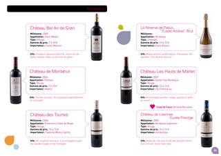 35
En famille
Château Les Hauts de Martet
Millésime : 2007
Appellation : Sainte-Foy-Bordeaux
Type : Rouge
Gamme de prix : 10 à 15 e
Importateur : De Coninck sa
Info : Accompagne viandes rouges, agneau et plats
en sauce.
La Réserve de Pabus
 “Cuvée Andrea” Brut
Millésime :
Appellation : Bordeaux
Type : Crémant
Gamme de prix : 10 à 15 e
Importateur : Huis Vossen
Info : Beaux arômes authentiques, fruit joyeux, bel
équilibre, très droit en bouche.
Château de Lisennes
Cuvée Prestige
Millésime : 2005
Appellation : Bordeaux Supérieur
Type : Rouge
Gamme de prix : 10 à 15 e
Importateur : Ambrosius
Info : Notes de chocolat, fruité, bel équilibre entre
bois et fruits. Servir bien frais.
Château de Montahut
Millésime : 2006
Appellation : Fronsac
Type : Rouge
Gamme de prix : 7 à 10 e
Importateur : Makro
Info : Touches boisées. Accompagnera parfaitement
un cassoulet.
Château Bel Air de Siran
Millésime : 2005
Appellation : Haut-Médoc
Type : Rouge
Gamme de prix : 7 à 10 e
Importateur : Sovex-Woltner
Info : Souple et soyeux en bouche. Servir sur de
belles viandes rôties ou terrines de gibier.
Château des Tourtes
Millésime : 2006
Appellation : Premières Côtes de Blaye
Type : Rouge
Gamme de prix : 10 à 15 e
Importateur : Taveirne Wines-Spirits
Info : Vin simple et tannique. Il accompagne toutes
les viandes rouges et les fromages.
Coup de Cœur de Gene Bervoets.
 