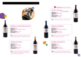 37
En famille
Château l’Apolline
Millésime : 2007
Appellation : Saint-Emilion Grand Cru
Type : Rouge
Gamme de prix : 10 à 15 e
Importateur : Velu Vins sa
Info : Bouquet ouvert sur les fleurs et les fruits
confiturés. Souplesse en bouche.
Château Verdignan
Cru Bourgeois
Millésime : 2003
Appellation : Haut-Médoc
Type : Rouge
Gamme de prix : 10 à 15 e
Importateur : Carrefour
Info : Vin très typé, boisé, joyeux. Notes de moka.
Château Villa Bel Air
Millésime : 2007
Appellation : Graves
Type : Rouge
Gamme de prix : 10 à 15 e
Importateur : De Coninck sa
Info : Notes de toast grillé. Un vin gastronomique,
s'accordera parfaitement aves des plats plus élaborés.
Château La Haute Rouchonne
Millésime : 2007
Appellation : Saint Emilion Grand Cru
Type : Rouge
Gamme de prix : 10 à 15 e
Importateur : Colruyt
Info : Accompagnera parfaitement agneau et viandes
rouges grillées. Décanter en carafe avant de servir.
Château Coufran
Millésime : 2007
Appellation : Haut-Médoc
Type : Rouge
Gamme de prix : 10 à 15 e
Importateur : Colruyt
Info : Robe intense, bouquet fruité et légèrement
boisé. Souplesse et rondeur en bouche. Accompa-
gnera volailles et fromages doux.
Coup de Cœur de Sandrine Mossiat.
 