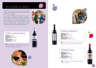 39
Profiter de la vie, c’est aussi s'accorder chaque
jour de menus plaisirs. Avec une bonne bouteille de
Bordeaux par exemple.
Un vin qui accompagnera aussi bien vos repas en
famille que vos moments de détente privilégies :
dans le confort de votre canapé, en écoutant votre
disque préféré ; sur le balcon, en respirant l’air du
soir ; ou tout simplement à l'apéritif. Pour chacune
de ces occasions vous trouverez des vins de
Bordeaux accessibles et d’une belle simplicité.
Au jour le jour
Château la Gacherie
Millésime : 2005
Appellation : Bordeaux
Type : Rouge
Gamme de prix : 4 à 7 e
Importateur : Delhaize le Lion
Info : Fruité et notes d'épices. A servir avec une
préparation de hachis, de la volaille et du veau.
Château Cazeau
Millésime : 2007
Appellation : Bordeaux
Type : Rouge
Gamme de prix : 4 à 7 e
Importateur : Carrefour
Info : Vin souple aux tannins agréables. Idéal avec
un steak béarnaise.
Château Lalande-Labatut
Millésime : 2007
Appellation : Bordeaux
Type : Rouge
Gamme de prix : 4 à 7 e
Importateur : Carrefour
Info : Rond, équilibré et élégant en bouche. Accom-
pagnera parfaitement viandes rouges, magrets de
canard grillés, gibiers et fromages.
 
