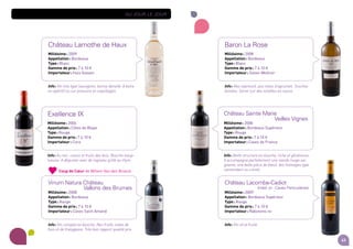 43
Au jour le jour
Château Sainte Marie
 Veilles Vignes
Millésime : 2008
Appellation : Bordeaux Supérieur
Type : Rouge
Gamme de prix : 7 à 10 e
Importateur : Caves de France
Info : Belle structure en bouche, riche et généreuse.
Il accompagne parfaitement une viande rouge sai-
gnante, une belle pièce de bœuf, des fromages type
camembert ou comté.
Baron La Rose
Millésime : 2008
Appellation : Bordeaux
Type : Blanc
Gamme de prix : 7 à 10 e
Importateur : Sovex-Woltner
Info : Nez expressif, aux notes d'agrumes. Touches
boisées. Servir sur des volailles en sauce.
Château Lacombe-Cadiot
 (méd. or - Caves Particulières)
Millésime : 2009
Appellation : Bordeaux Supérieur
Type : Rouge
Gamme de prix : 7 à 10 e
Importateur : Rabotvins nv
Info : Vin vif et fruité.
Exellence IX
Millésime : 2006
Appellation : Côtes de Blaye
Type : Rouge
Gamme de prix : 7 à 10 e
Importateur : Cora
Info : Au nez : cassis et fruits des bois. Bouche volup-
tueuse. A déguster avec de l’agneau grillé au thym.
Château Lamothe de Haux
Millésime : 2009
Appellation : Bordeaux
Type : Blanc
Gamme de prix : 7 à 10 e
Importateur : Huis Vossen
Info : Vin très typé Sauvignon, bonne densité. A boire
en apéritif ou sur poissons et coquillages.
Vinum Natura Château
 Vallons des Brumes
Millésime : 2008
Appellation : Bordeaux
Type : Rouge
Gamme de prix : 7 à 10 e
Importateur : Caves Saint Amand
Info : Vin complet en bouche. Nez fruité, notes de
bois et de frangipane. Très bon rapport qualité prix.
Coup de Cœur de Willem Van den Broeck.
 