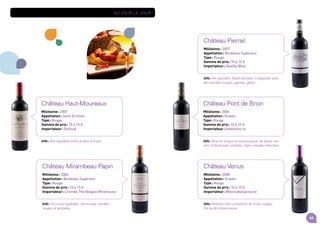 45
Au jour le jour
Château Pont de Brion
Millésime : 2006
Appellation : Graves
Type : Rouge
Gamme de prix : 10 à 15 e
Importateur : Rabotvins nv
Info : Bouche longue et soutenue par de beaux tan-
nins. A boire avec volailles, lapin, viandes blanches.
Château Pierrail
Millésime : 2007
Appellation : Bordeaux Supérieur
Type : Rouge
Gamme de prix : 10 à 15 e
Importateur : Quality Wine
Info : Vin équilibré. Notes boisées. A déguster avec
des viandes rouges, agneau, gibier.
Château Venus
Millésime : 2008
Appellation : Graves
Type : Rouge
Gamme de prix : 10 à 15 e
Importateur : Wijnmakelaarsunie
Info : Arômes très concentrés de fruits rouges.
Vin facile à boire jeune
Château Haut-Moureaux
Millésime : 2007
Appellation : Saint-Emilion
Type : Rouge
Gamme de prix : 10 à 15 e
Importateur : Delfood
Info : Bon équilibre entre acides et fruits.
Château Mirambeau Papin
Millésime : 2006
Appellation : Bordeaux Supérieur
Type : Rouge
Gamme de prix : 10 à 15 e
Importateur : Crombé The Belgian Winehouse
Info : Structure agréable. Servir avec viandes
rouges et grillades.
 