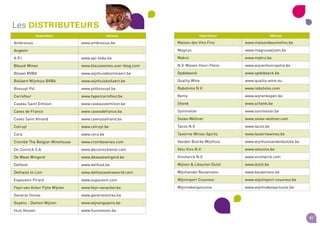 51
Les DISTRIBUTEURS
Importateur Adresse
Ambrosius www.ambrosius.be
Angevin
A.P.I. www.api-bvba.be
Bleuzé Wines www.bleuzewines.over-blog.com
Blovan BVBA www.wijnhuisblommaert.be
Bollaert Wijnhuis BVBA www.wijnhuisbollaert.be
Bossuyt Pol www.polbossuyt.be
Carrefour www.hypercarrefour.be
Caveau Saint Emilion www.caveaustemilion.be
Caves de France www.cavesdefrance.be
Caves Saint Amand www.cavesstamand.be
Colruyt www.colruyt.be
Cora www.cora.be
Crombé The Belgian Winehouse www.crombewines.com
De Coninck S.A. www.deconinckwine.com
De Wase Wingerd www.dewasewingerd.be
Delfood www.delfood.be
Delhaize le Lion www.delhaizewineworld.com
Espacevin Pirard www.espacevin.com
Feys-van Acker Fijne Wijnen www.feys-vanacker.be
General Stores www.generalstores.be
Goyens - Damen Wijnen www.wijnengoyens.be
Huis Vossen www.huisvossen.be
Importateur Adresse
Maison des Vins Fins www.maisondesvinsfins.be
Magnus www.magnuswijnen.be
Makro www.makro.be
N.V. Wijnen Henri Petre www.wijnenhenripetre.be
Opdebeeck www.opdebeeck.be
Quality Wine www.quality-wine.eu
Rabotvins N.V. www.rabotvins.com
Renty www.wijnenkopen.be
Shenk www.schenk.be
Sommelier www.sommelier.be
Sovex-Woltner www.sovex-woltner.com
Tacos N.V www.tacos.be
Taveirne Wines-Spirits www.taveirnewines.be
Vanden Bulcke Wijnhuis www.wijnhuisvandenbulcke.be
Velu Vins N.V. www.veluvins.be
Vinoherck N.V. www.vinoherck.com
Wijnen  Likeuren Dulst www.dulst.be
Wijnhandel Bauwmans www.bauwmans.be
Wijnimport Couvreur www.wijnimport-couvreur.be
Wijnmakelaarsunie www.wijnmakelaarsunie.be
 