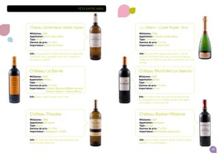 17
Fête entre amis
Château Le Barrail
Millésime : 2006
Appellation : Médoc
Type : Rouge
Gamme de prix : 7 à 10 e
Importateurs : Bollaert Wijnhuis BVBA • General
Stores • Goyens - Damen Wijnen
Info : Belles notes fruitées. Servir frais.
Château Monfollet Le Valentin
Millésime : 2008
Appellation : Blaye
Type : Rouge
Gamme de prix : 7 à 10 e
Importateur : Cora
Info : Vin expressif au nez, bouche ample et ronde.
Accompagnera toutes viandes rouges mais égale-
ment gibiers en sauce ou rôti.
Château Sainte-Marie Vieilles Vignes
Millésime : 2009
Appellation : Entre-Deux-Mers
Type : Blanc
Gamme de prix : 7 à 10 e
Importateur : Caves de France
Info : Jolis parfums de fleurs blanches et d’agrumes.
S'apprécie frais, en apéritif, avec des crustacés et
des poissons grillés.
J.L. Ballarin - Cuvée Royale - Brut
Millésime : 2008
Appellation : Crémant de Bordeaux
Type : Crémant
Gamme de prix : 7 à 10 e
Importateur : Vinoherck NV
Info : Vin très floral, beaux fruits blancs, mûr en
bouche. Reste bien frais avec une bonne longueur.
A déguster à l'apéritif, avec des crustacés et des fruits
de mer.
Château Thieuley
Millésime : 2008
Appellation : Bordeaux
Type : Blanc
Gamme de prix : 7 à 10 e
Importateur : Opdebeeck + CORA
Info : Vin frais et fruité, notes de pamplemousse,
bonne acidité. Beau final.
Château Bastian Réserve
Millésime : 2007
Appellation : Bordeaux
Type : Rouge
Gamme de prix : 7 à 10 e
Importateur : Wijnhandel Bauwmans
Info : Ouvert, belle maturité, tanins ronds et soyeux,
plaisant. Un vrai Bordeaux.
 