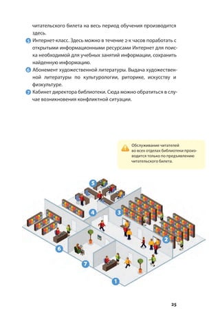 25
читательского билета на весь период обучения производится
здесь.
5	 Интернет-класс. Здесь можно в течение 2-х часов поработать с
открытыми информационными ресурсами Интернет для поис-
ка необходимой для учебных занятий информации, сохранить
найденную информацию.
6	 Абонемент художественной литературы. Выдача художествен-
ной литературы по культурологии, риторике, искусству и
физкультуре.
7	 Кабинет директора библиотеки. Сюда можно обратиться в слу-
чае возникновения конфликтной ситуации.
	 Обслуживание читателей
во всех отделах библиотеки произ-
водится только по предъявлению
читательского билета.
 