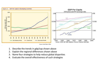 1.   Describe the trends in gdp/cap shown above
2.   Explain the regional differences shown above
3.   Name four strategies to help reduce global disparities
4.   Evaluate the overall effectiveness of such strategies
 