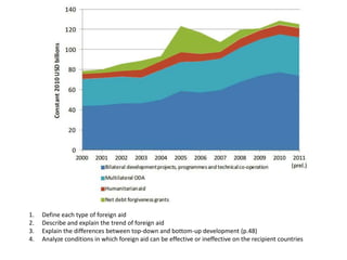 1.   Define each type of foreign aid
2.   Describe and explain the trend of foreign aid
3.   Explain the differences between top-down and bottom-up development (p.48)
4.   Analyze conditions in which foreign aid can be effective or ineffective on the recipient countries
 