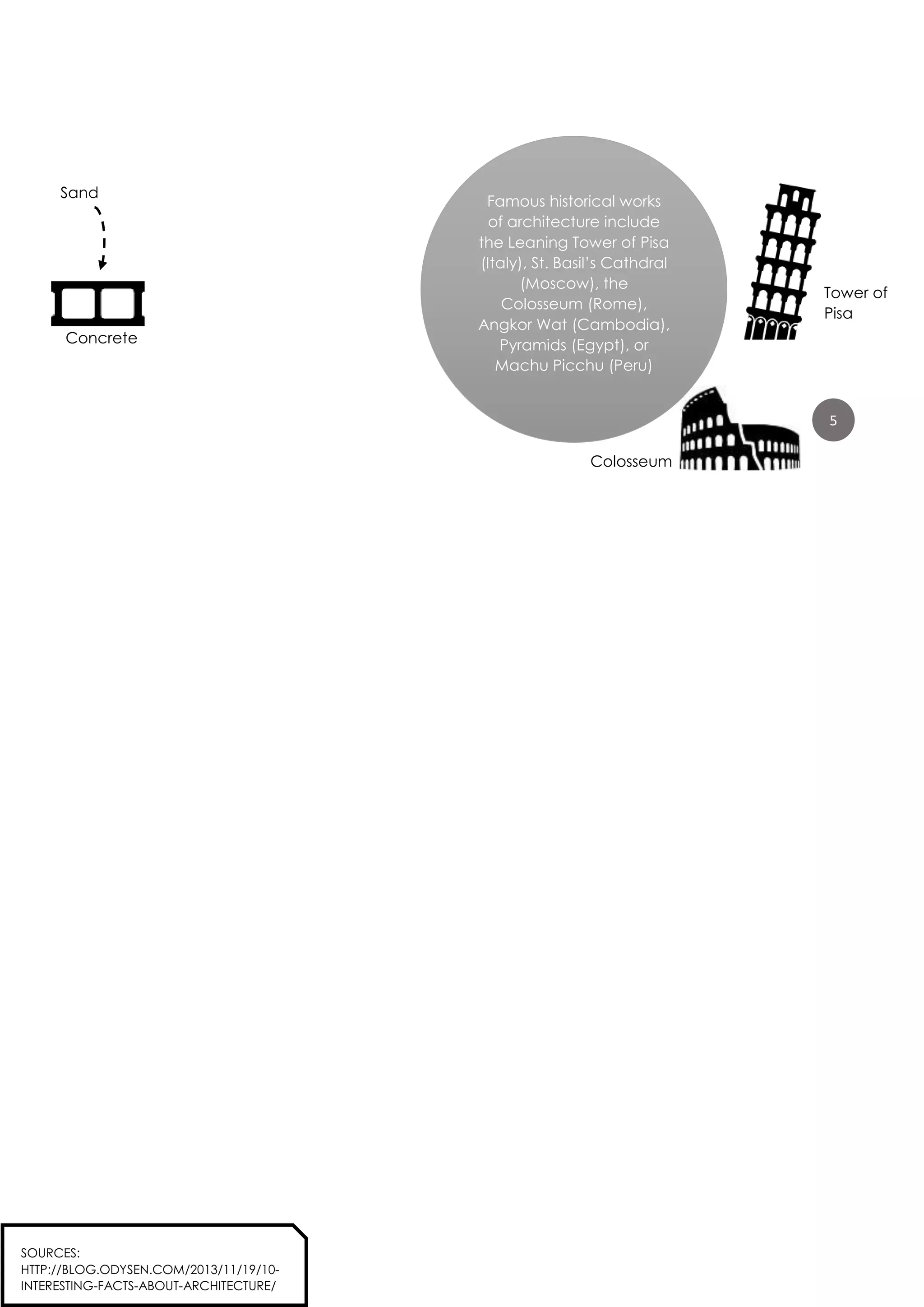 Famous historical works
of architecture include
the Leaning Tower of Pisa
(Italy), St. Basil’s Cathdral
(Moscow), the
Colosseum (Rome),
Angkor Wat (Cambodia),
Pyramids (Egypt), or
Machu Picchu (Peru)
SOURCES:
HTTP://BLOG.ODYSEN.COM/2013/11/19/10-
INTERESTING-FACTS-ABOUT-ARCHITECTURE/
Sand
Concrete
Tower of
Pisa
Colosseum
5
 