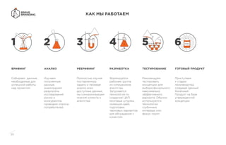 20
КАК МЫ РАБОТАЕМ
Собираем данные,
необходимые для
успешной работы
над проектом.
Изучаем
полученные
данные,
анализируем
результаты
исследований
рынка и
конкурентов,
проводим опросы
потребителей.
Полностью изучив
поставленную
задачу и проведя
анализ всех
доступных данных,
мы синхронизируем
мнения клиента и
агентства.
БРИФИНГ АНАЛИЗ РЕБРИФИНГ
Формируется
рабочая группа
из сотрудников
агентства.
Запускается
технология по
созданию ЦКП:
мозговые штурмы,
селекция идей,
подготовка
черновых вариантов
для обсуждения с
клиентом.
Рекомендуем
тестировать
концепции для
выбора финального
максимально
эффективного
варианта. Обычно
используются
технологии
глубинных
интервью или
фокус групп.
Приступаем
к стадии
производства,
создавая Ценный
Конечный
Продукт на базе
утвержденной
концепции.
РАЗРАБОТКА ТЕСТИРОВАНИЕ ГОТОВЫЙ ПРОДУКТ
 
