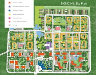 Bionic Hill presentation | PPT
