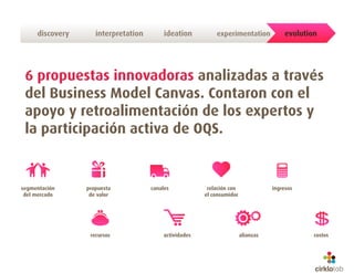 discovery      interpretation        ideation         experimentation             evolution




 6 propuestas innovadoras analizadas a través
 del Business Model Canvas. Contaron con el
 apoyo y retroalimentación de los expertos y
 la participación activa de OQS.


segmentación     propuesta           canales            relación con              ingresos
 del mercado      de valor                             el consumidor




                  recursos               actividades                   alianzas                costos
 