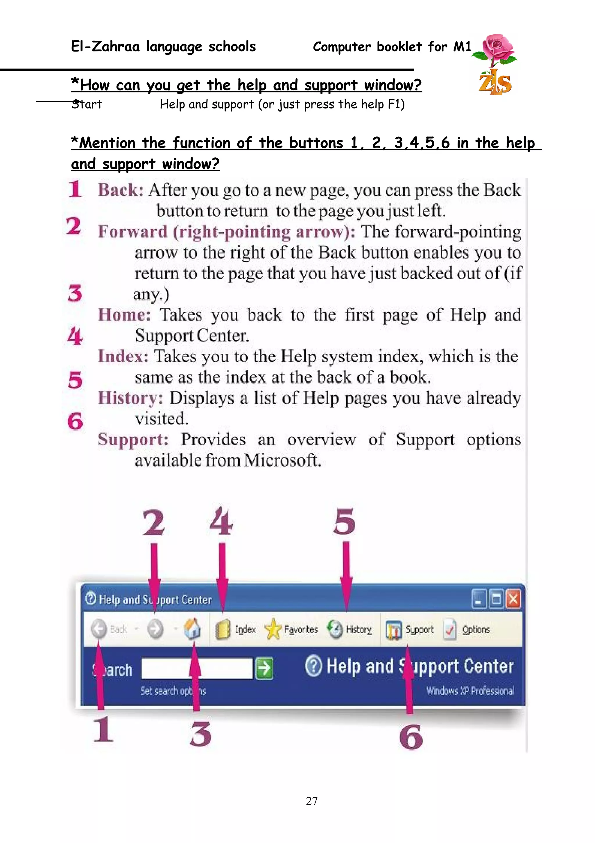 El-Zahraa language schools Computer booklet for M1 
* How can you get the help and support window? 
Start Help and support (or just press the help F1) 
*Mention the function of the buttons 1, 2, 3,4,5,6 in the help 
and support window? 
27 
 