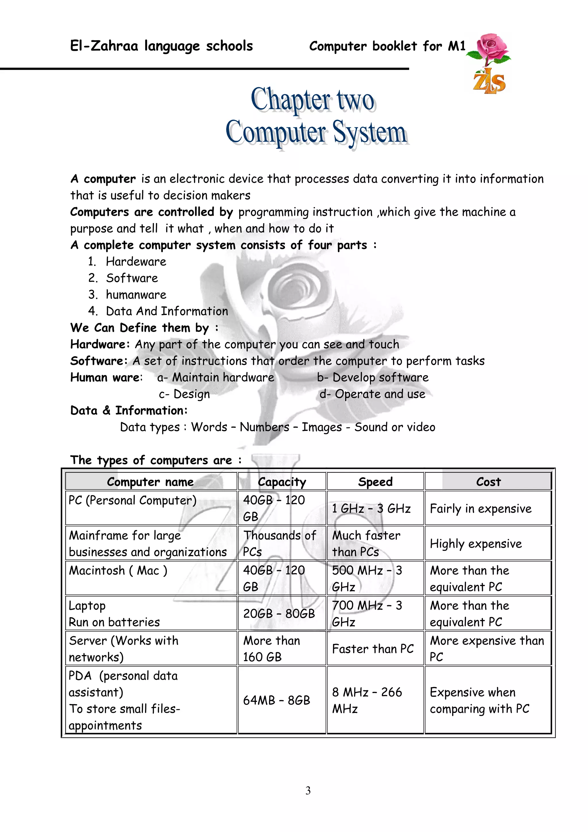 El-Zahraa language schools Computer booklet for M1 
A computer is an electronic device that processes data converting it into information 
that is useful to decision makers 
Computers are controlled by programming instruction ,which give the machine a 
purpose and tell it what , when and how to do it 
A complete computer system consists of four parts : 
1. Hardeware 
2. Software 
3. humanware 
4. Data And Information 
We Can Define them by : 
Hardware: Any part of the computer you can see and touch 
Software: A set of instructions that order the computer to perform tasks 
Human ware: a- Maintain hardware b- Develop software 
c- Design d- Operate and use 
Data & Information: 
Data types : Words – Numbers – Images - Sound or video 
The types of computers are : 
Computer name Capacity Speed Cost 
PC (Personal Computer) 40GB – 120 
GB 1 GHz – 3 GHz Fairly in expensive 
Mainframe for large 
businesses and organizations 
Thousands of 
PCs 
Much faster 
than PCs Highly expensive 
Macintosh ( Mac ) 40GB – 120 
GB 
500 MHz – 3 
GHz 
More than the 
equivalent PC 
Laptop 
Run on batteries 20GB – 80GB 700 MHz – 3 
GHz 
More than the 
equivalent PC 
Server (Works with 
networks) 
More than 
160 GB Faster than PC More expensive than 
PC 
PDA (personal data 
assistant) 
To store small files-appointments 
64MB – 8GB 8 MHz – 266 
MHz 
Expensive when 
comparing with PC 
3 
 