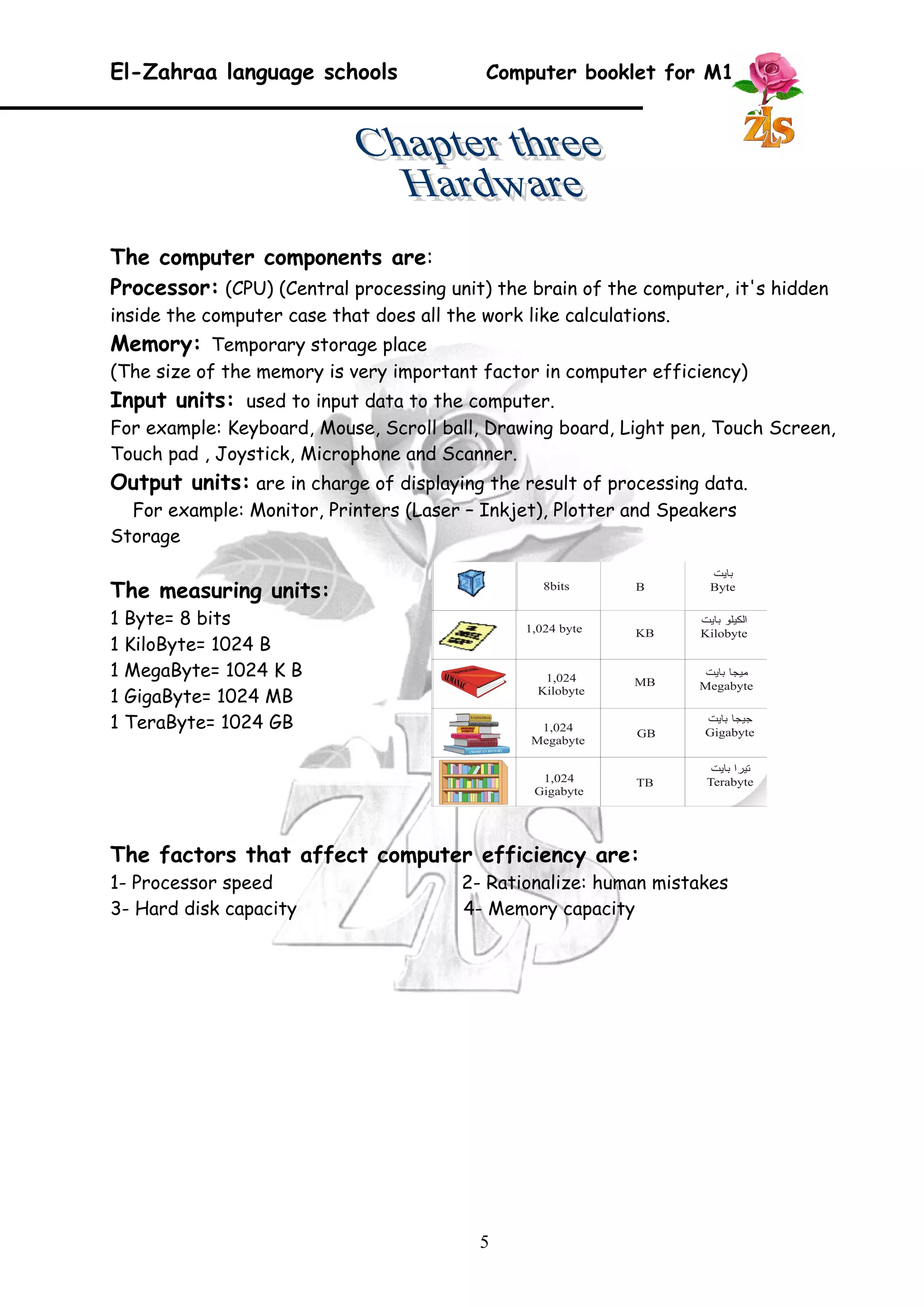 El-Zahraa language schools Computer booklet for M1 
The computer components are: 
Processor: (CPU) (Central processing unit) the brain of the computer, it's hidden 
inside the computer case that does all the work like calculations. 
Memory: Temporary storage place 
(The size of the memory is very important factor in computer efficiency) 
Input units: used to input data to the computer. 
For example: Keyboard, Mouse, Scroll ball, Drawing board, Light pen, Touch Screen, 
Touch pad , Joystick, Microphone and Scanner. 
Output units: are in charge of displaying the result of processing data. 
For example: Monitor, Printers (Laser – Inkjet), Plotter and Speakers 
Storage 
The measuring units: 
1 Byte= 8 bits 
1 KiloByte= 1024 B 
1 MegaByte= 1024 K B 
1 GigaByte= 1024 MB 
1 TeraByte= 1024 GB 
The factors that affect computer efficiency are: 
1- Processor speed 2- Rationalize: human mistakes 
3- Hard disk capacity 4- Memory capacity 
5 
 