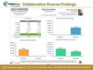 Collaborative Divorce Findings
Right Start Mortgage Inc. 1237 S. Val Vista Drive Mesa AZ 85204 855-684-5363 928-533-6593
 
