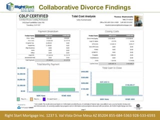Collaborative Divorce Findings
Right Start Mortgage Inc. 1237 S. Val Vista Drive Mesa AZ 85204 855-684-5363 928-533-6593
 