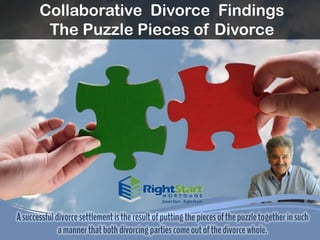 Collaborative Divorce Findings
The Puzzle Pieces of Divorce
Asuccessfuldivorcesettlementistheresultofputtingthepiecesofthepuzzletogetherinsuch
amannerthatbothdivorcingpartiescomeoutofthedivorcewhole.
 