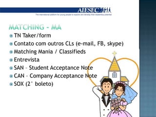 matching - maTN Taker/formContato com outros CLs (e-mail, FB, skype)Matching Mania / ClassifiedsEntrevistaSAN – StudentAcceptance NoteCAN – CompanyAcceptance NoteSOX (2° boleto)